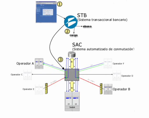 B2Bnet-pago-condicional